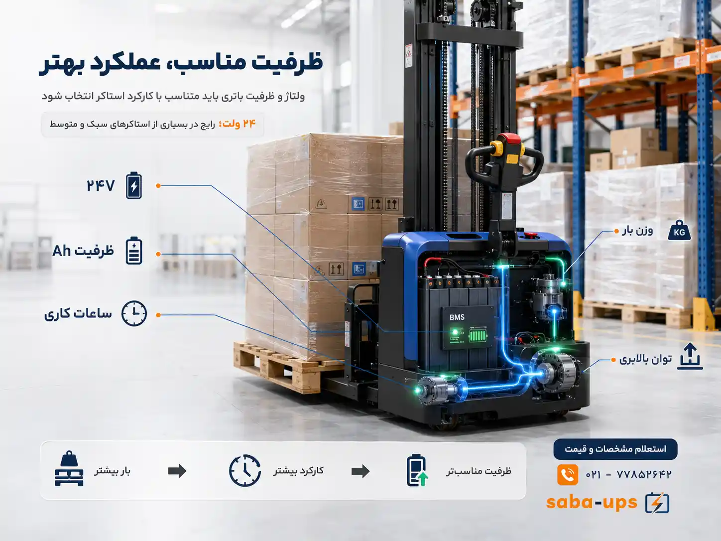 قیمت باتری استاکر برقی width=